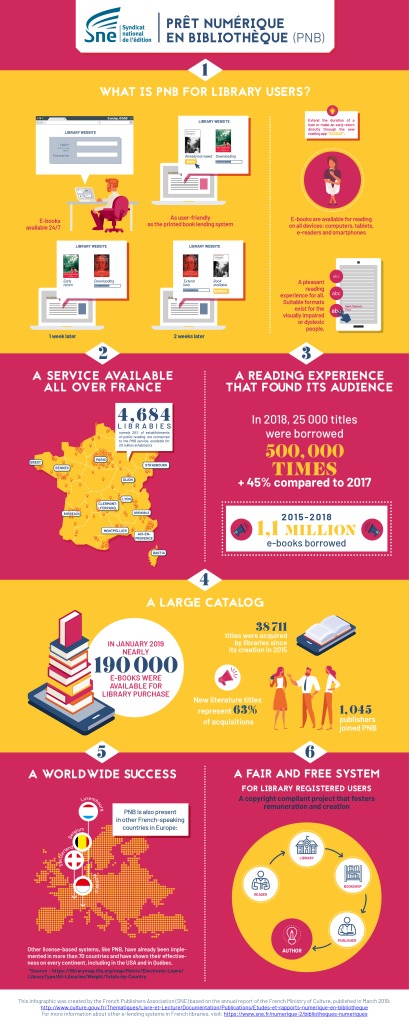 Infographie_SNE_960x2402_EN - Syndicat National De L'édition